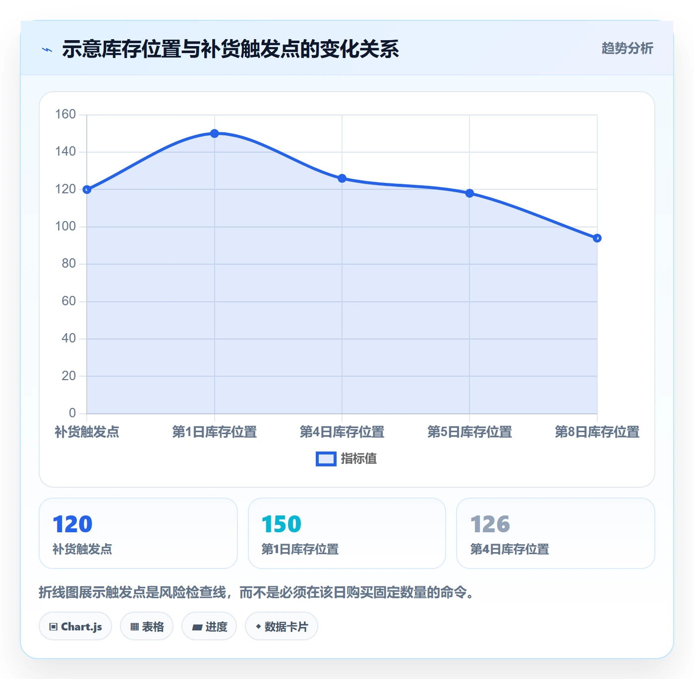 库存管理系统配置指南：补货预警需要哪些新手避坑设置