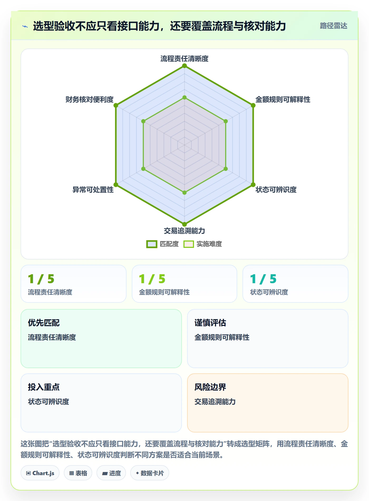 分账系统怎么选？退款处理相关的落地案例判断标准