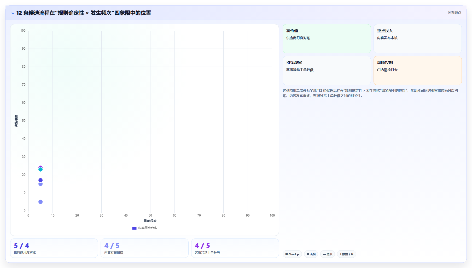 想做好运营工具，先掌握流程设计中的选品分析