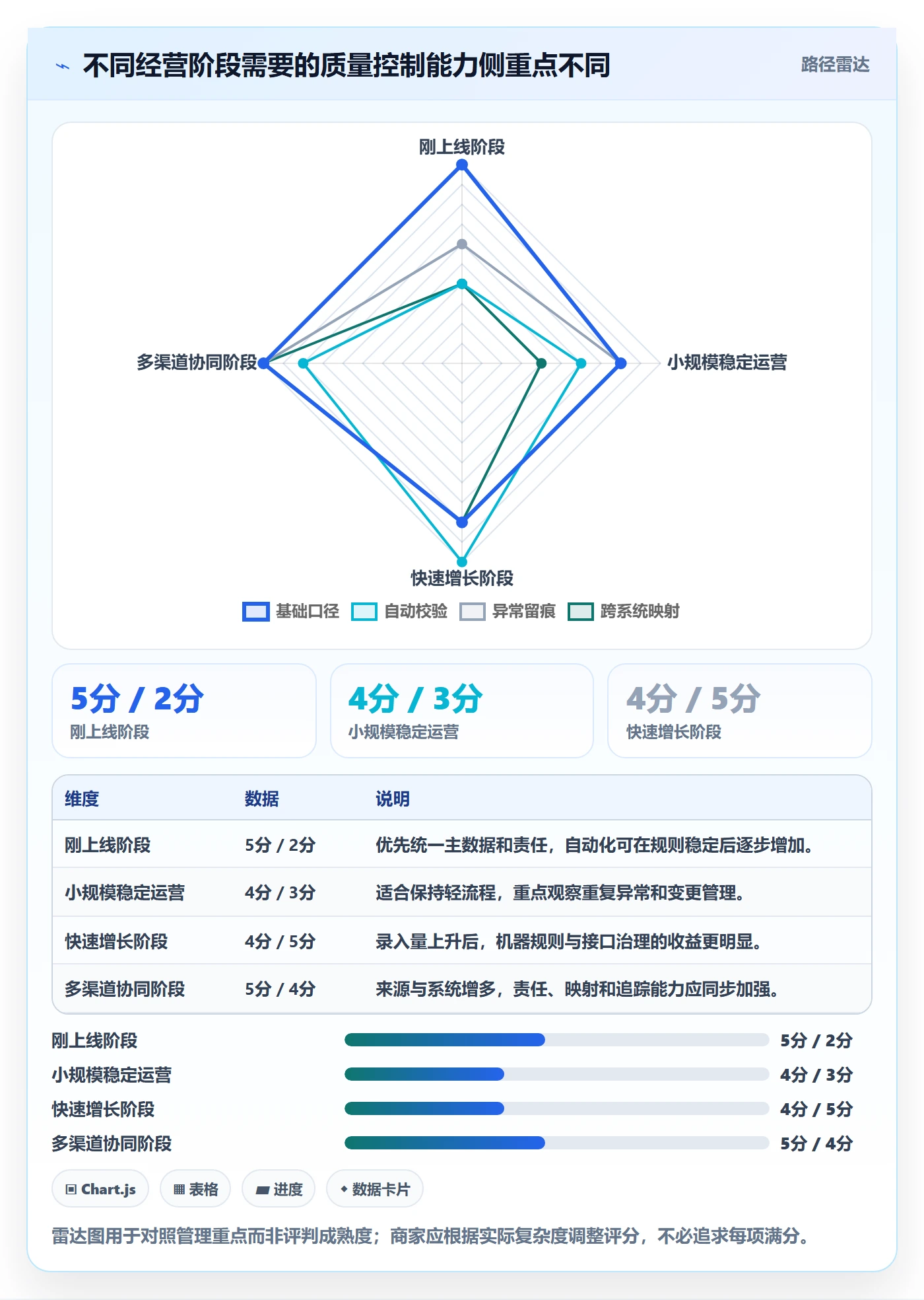erp数据录入怎么管？以质量检查为核心的中小商家方案