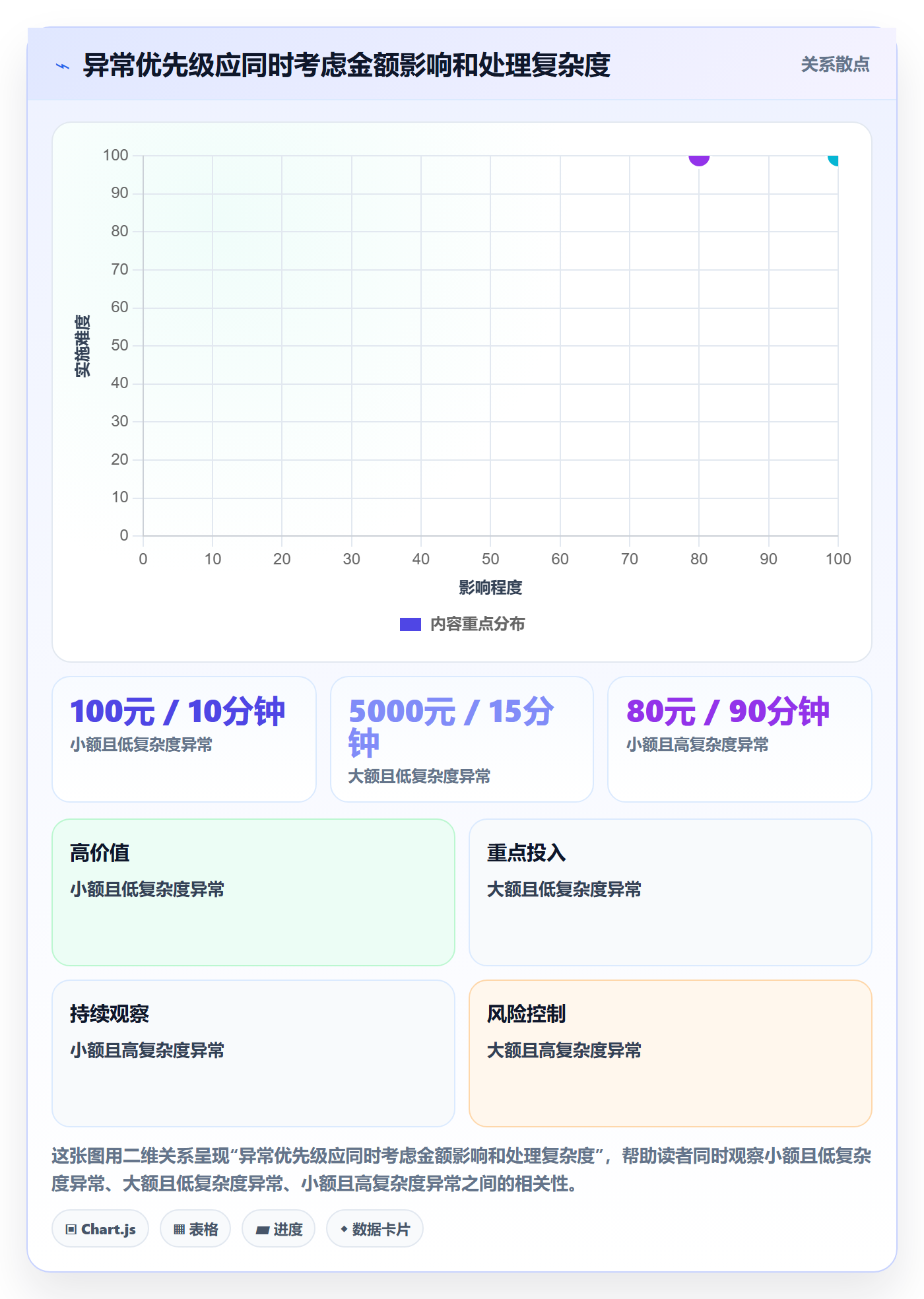 分账系统管理要点：对账管理的进阶玩法如何设计