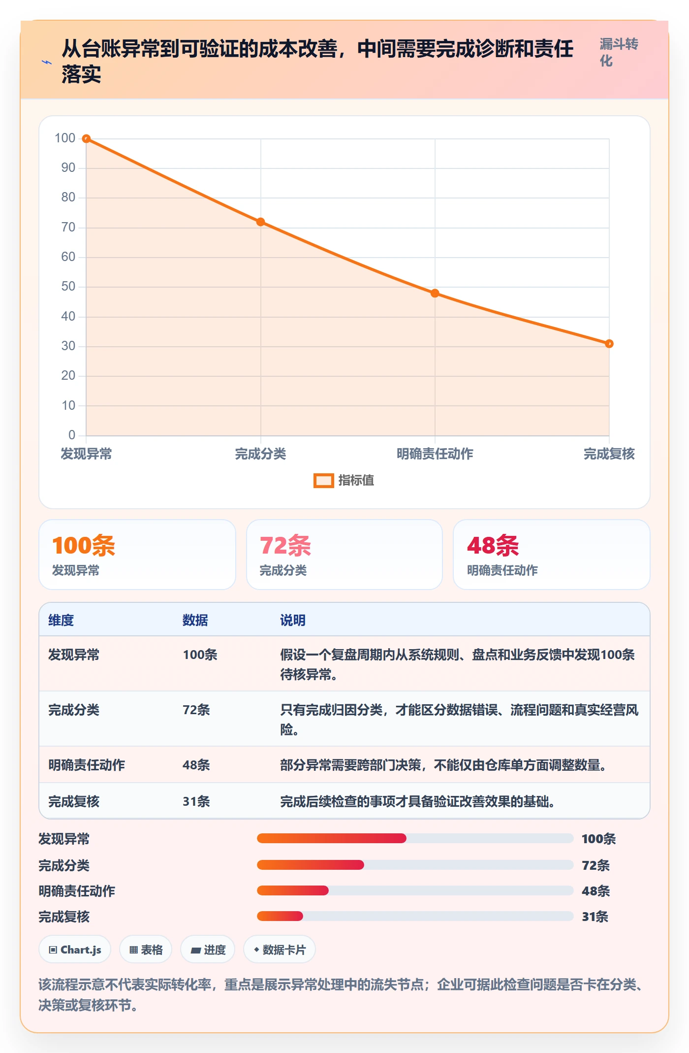 库存管理系统实践指南：库存台账的成本控制怎样更有效