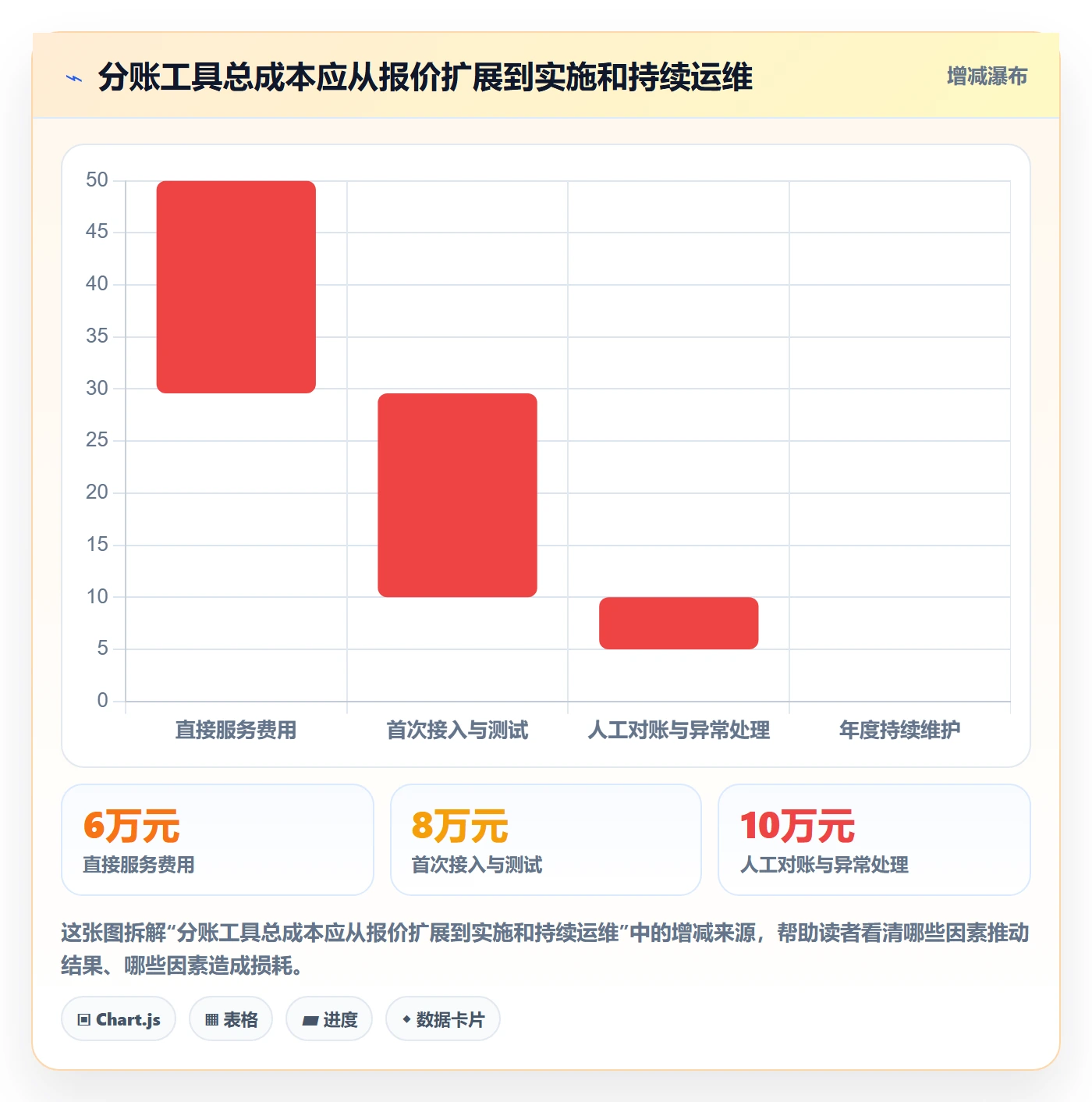 分账系统基础课：分账规则相关的工具对比一次讲透