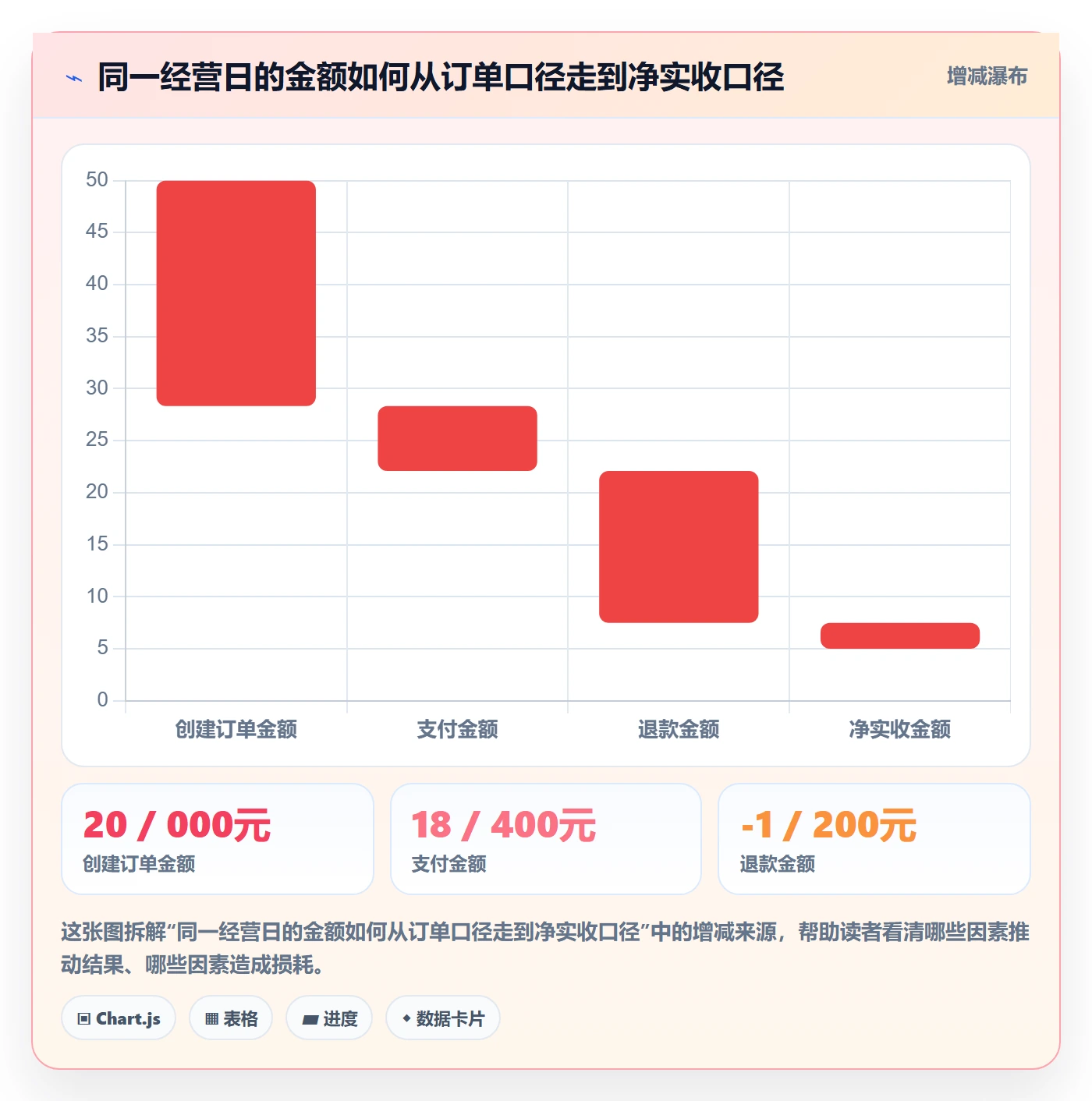 bi 平台升级方案：用中小商家改善指标建模