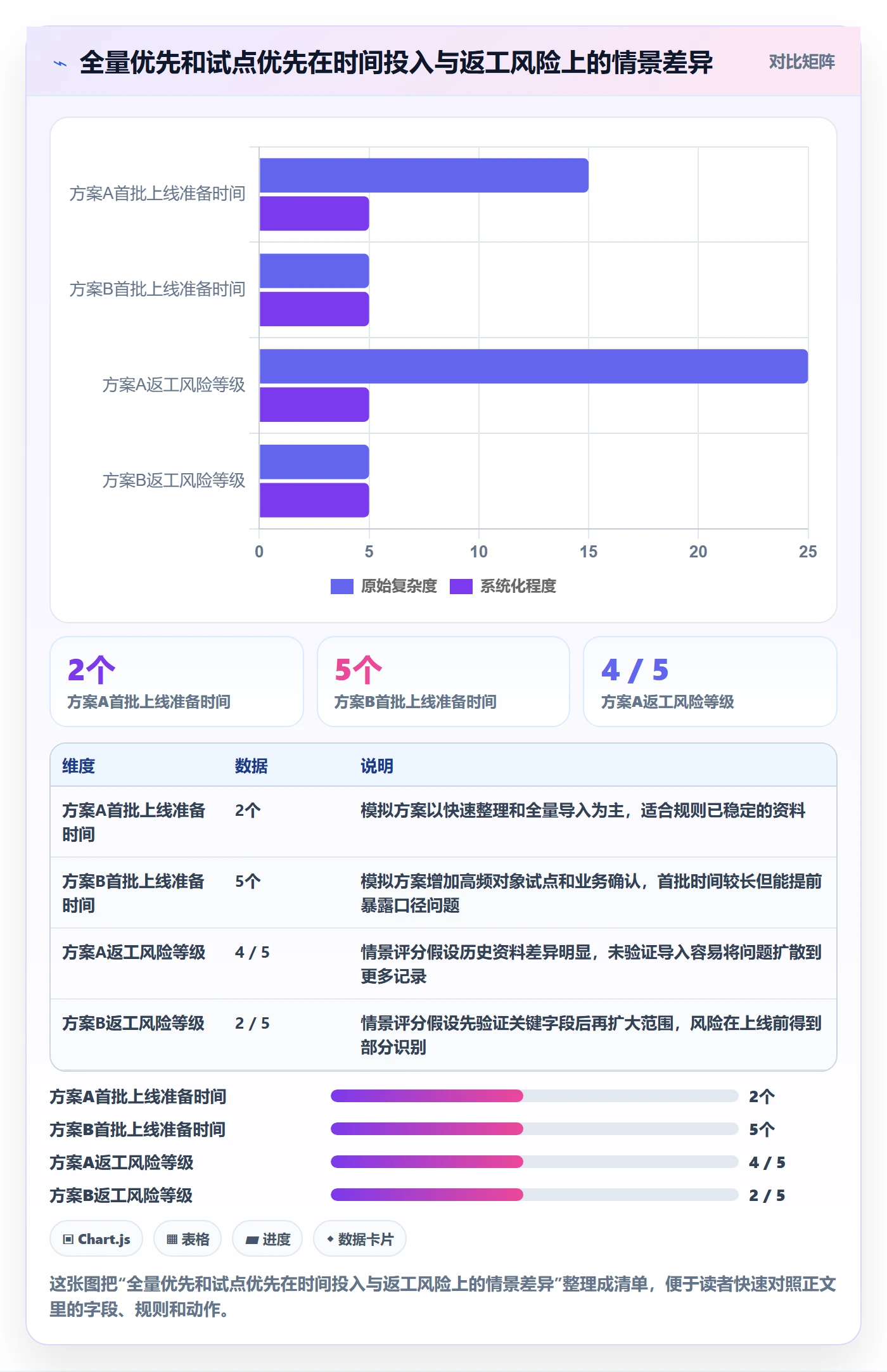 erp数据录入怎么管?以基础资料为核心的新手避坑方案