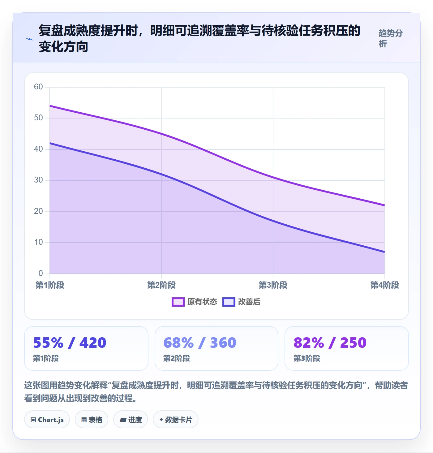 分账系统应用思路：围绕资金路由拆解数据复盘