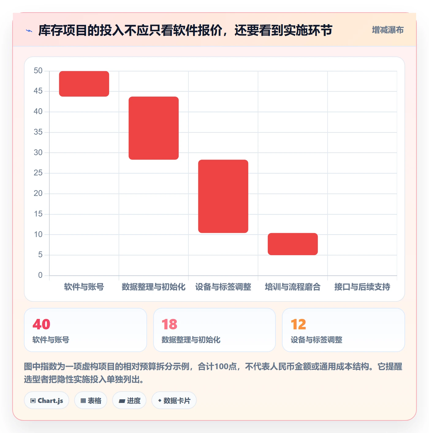 库存管理系统决策指南：用新手避坑判断盘点管理方案