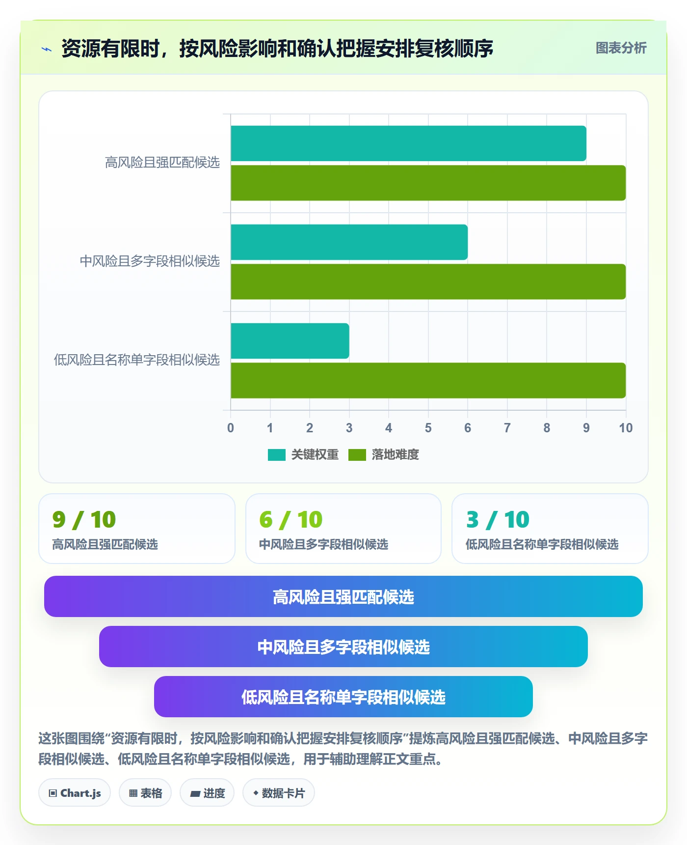 erp数据录入检查方法：通过数据去重评估团队协同质量