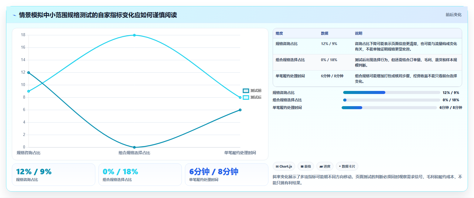 拼多多数据分析工具免费新手避坑：竞品监控从哪里开始