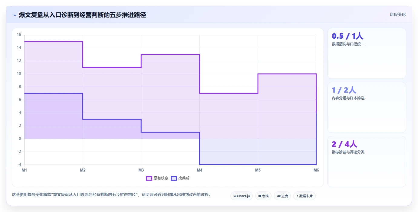 小红书数据分析：品牌商家年度版路线：爆文复盘从准备、执行到复盘