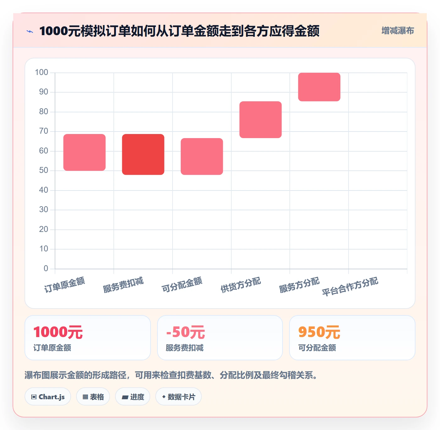 分账系统检查方法：通过多方结算评估工具对比质量