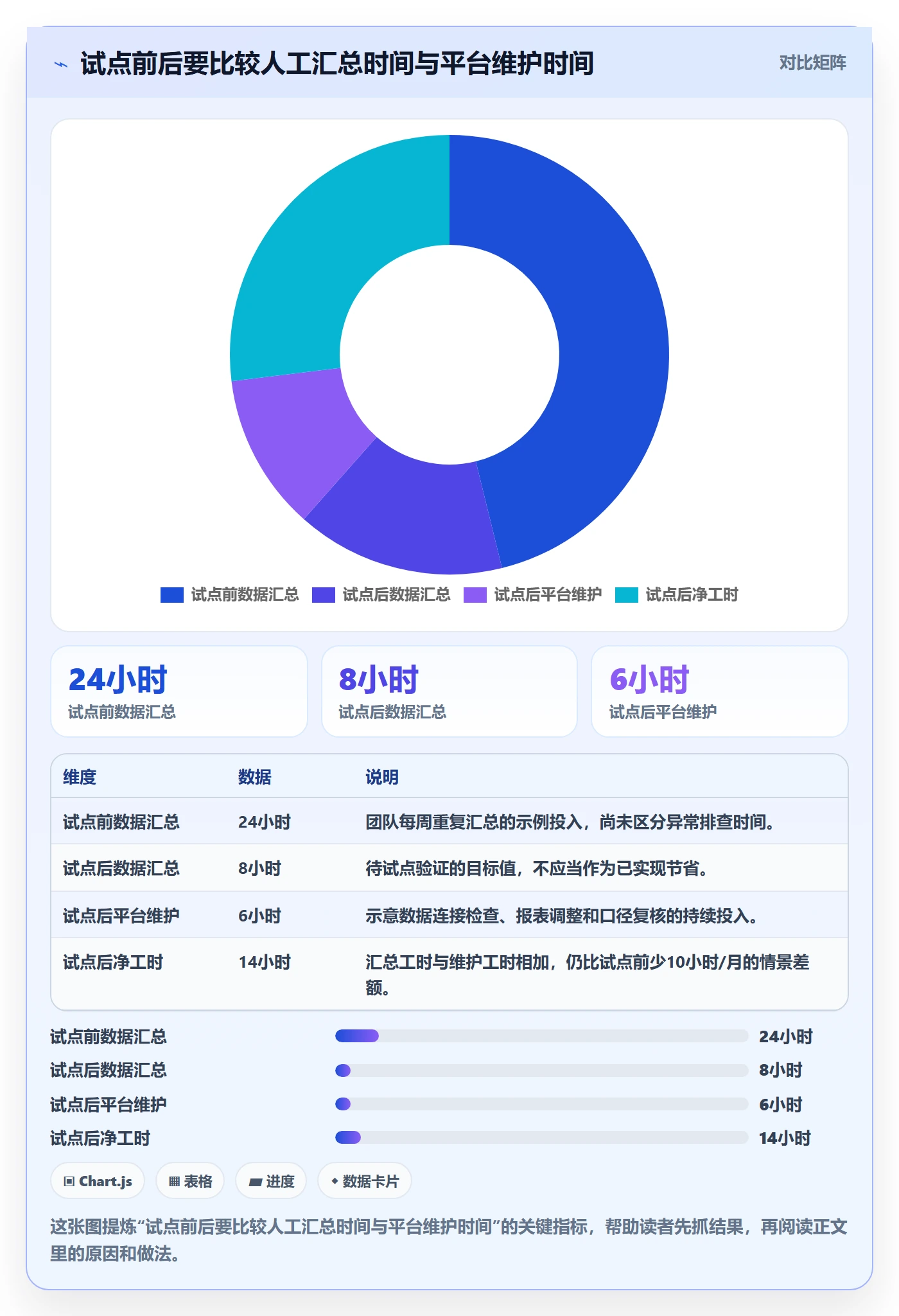 bi 平台怎么管？以选型成本为核心的中小商家方案