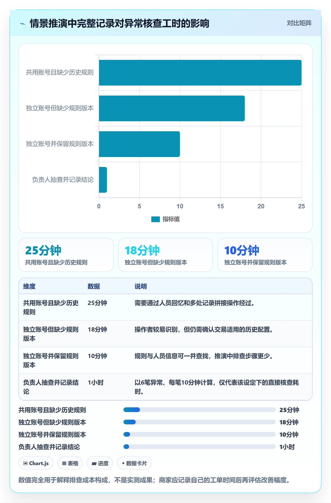 分账系统避坑指南：权限风控环节的中小商家要注意什么
