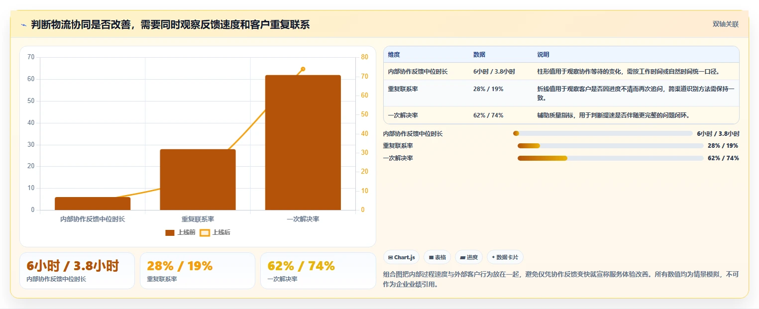 电商crm系统实施路径：客服协同如何完成效率提升