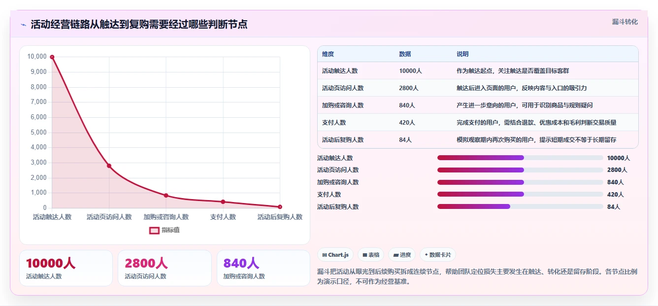 店铺运营包括哪些方面实战复盘:从活动运营验证多店经营效果