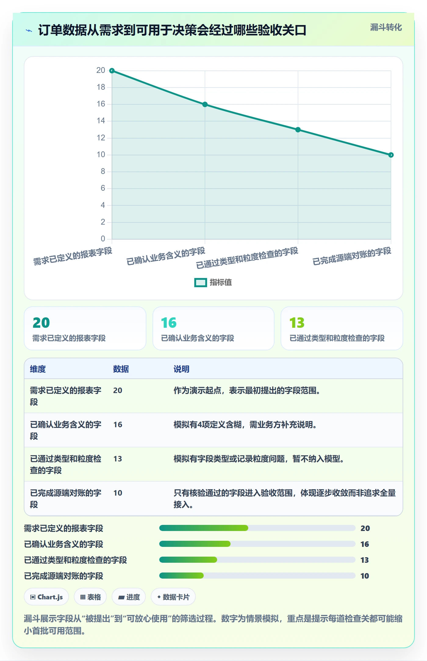 bi 平台实践指南:数据接入的新手避坑怎样更有效
