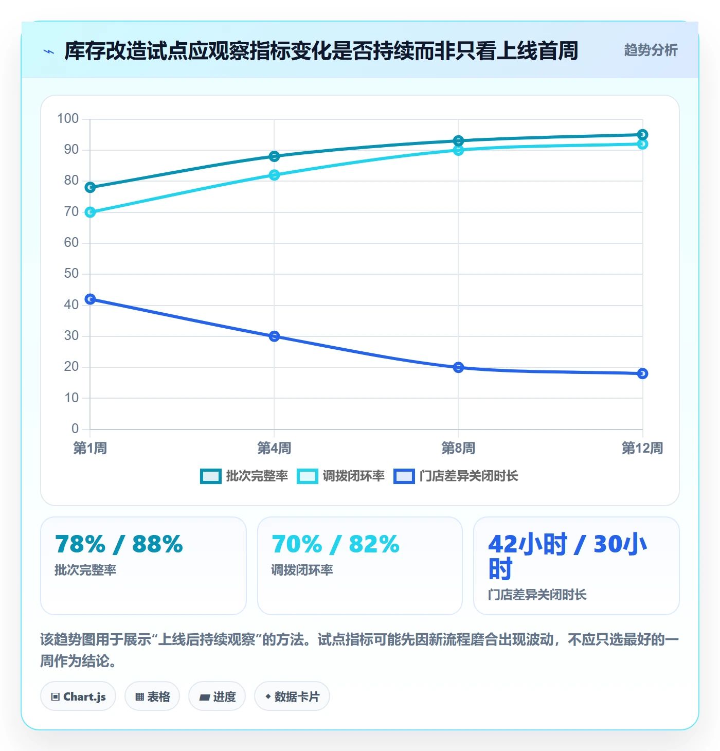 库存管理系统改造重点：从批次管理推进多店经营