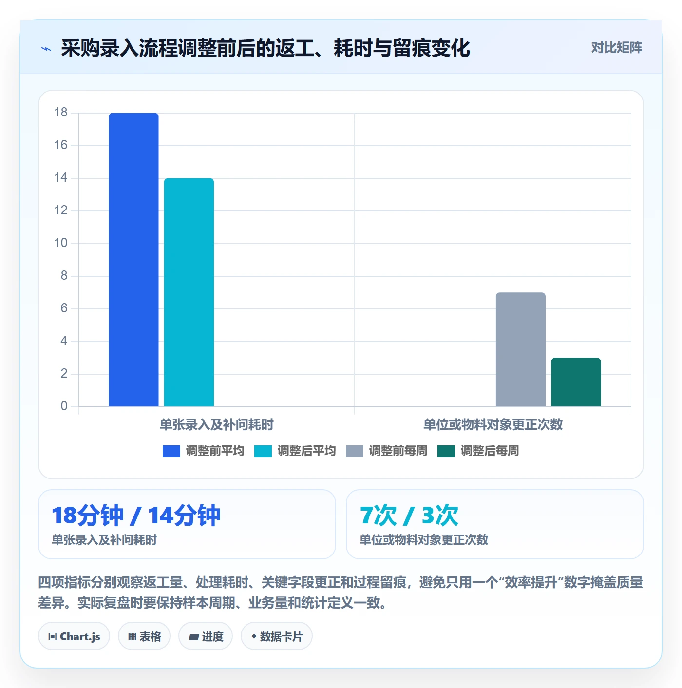 erp数据录入优化清单：权限分工与入门指南的关键动作
