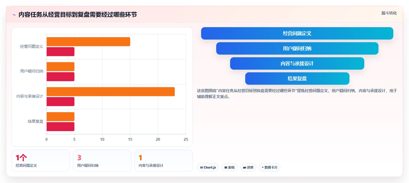 店铺运营包括哪些方面实施路径:内容运营如何完成核心功能