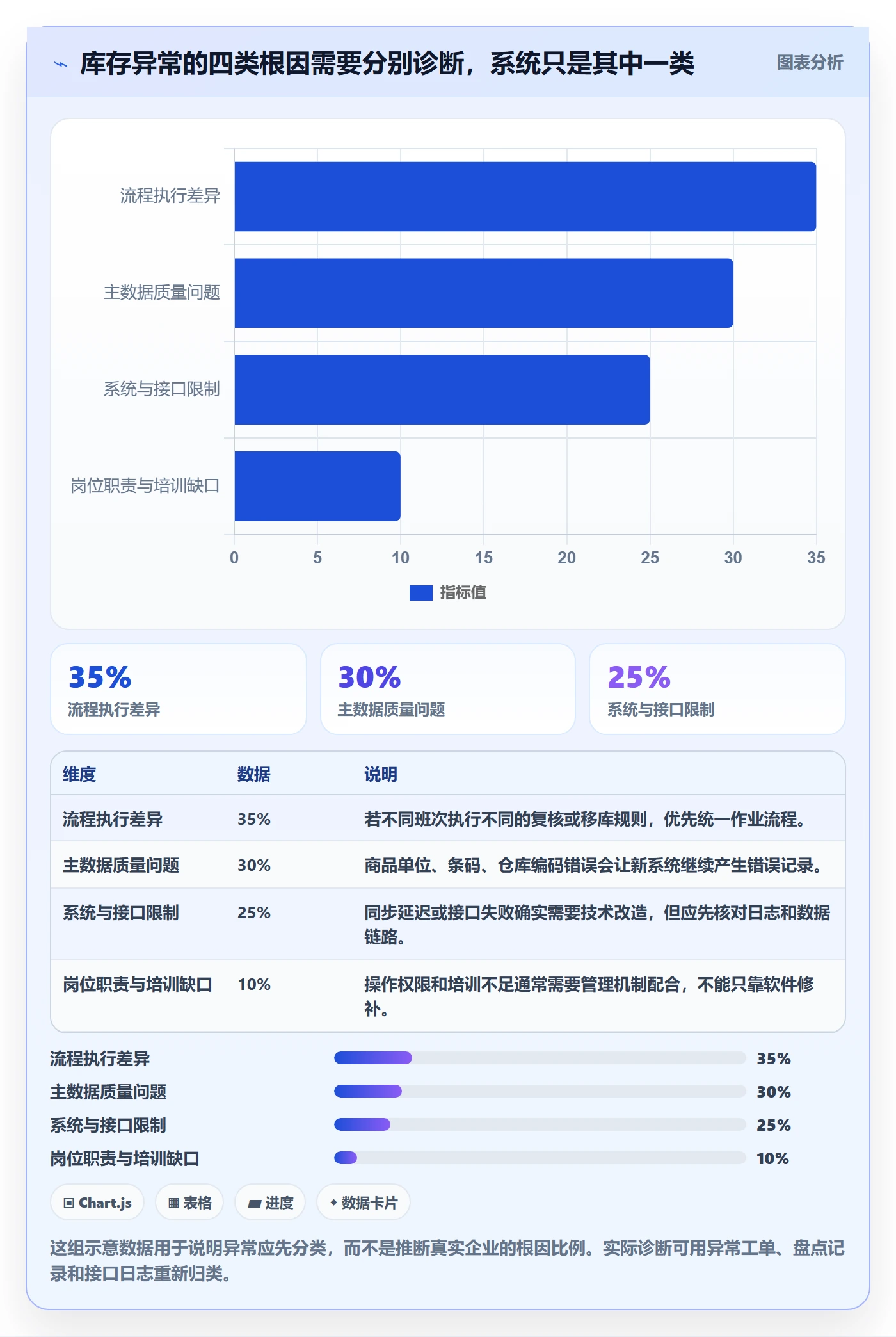 库存管理系统升级方案：用选型方法改善系统选型