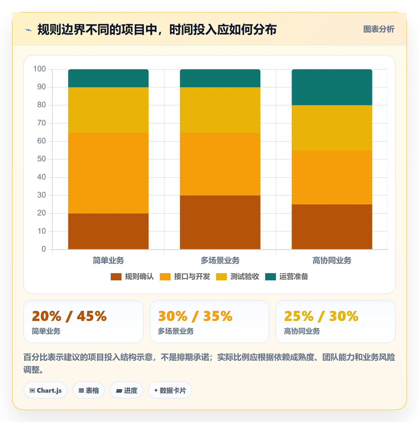 分账系统建设路线：从接口对接到团队协同分几步