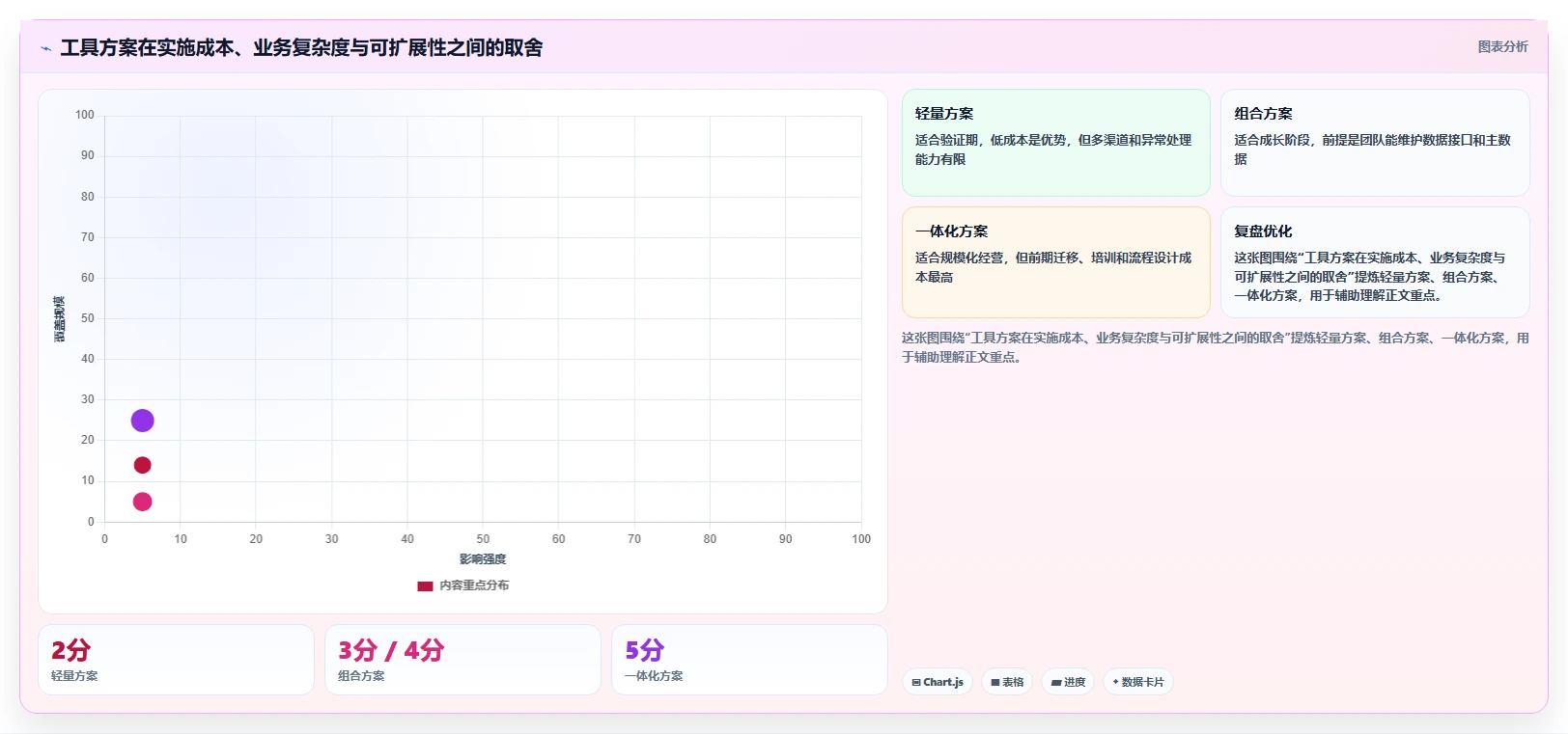 电商辅助软件：电商新手增长视角：用库存同步放大建立工具体系