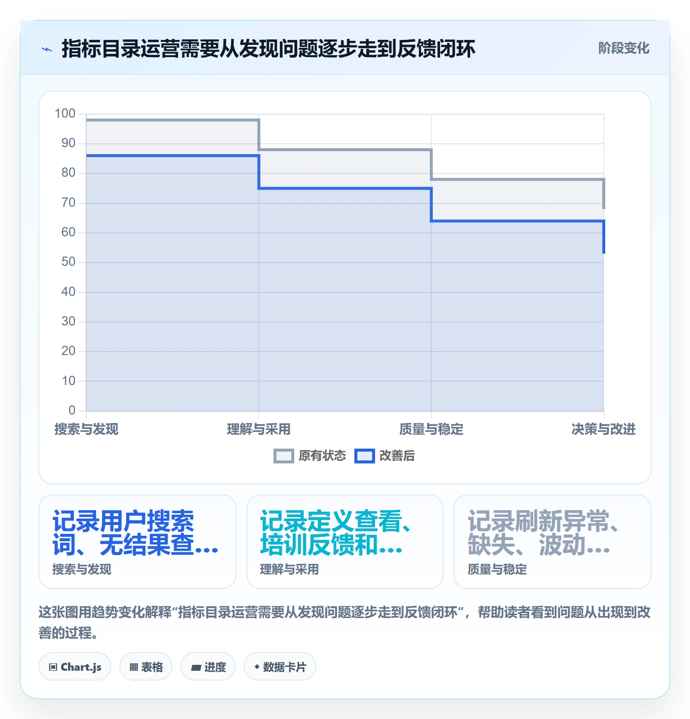 bi 平台基础课：指标建模相关的精细化运营一次讲透