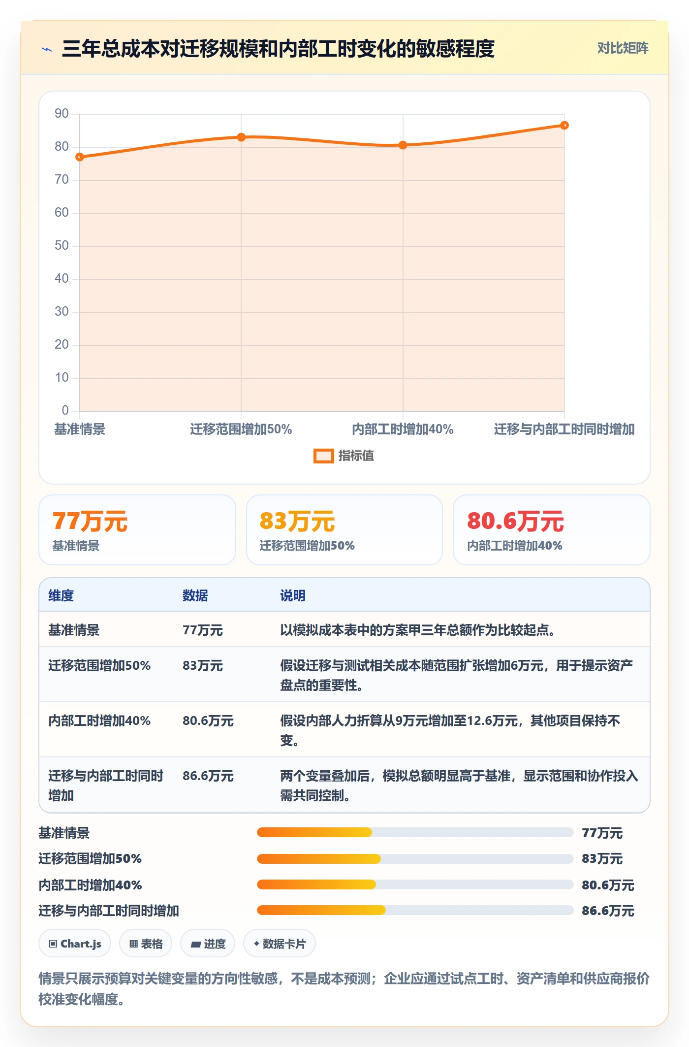 bi 平台标准化管理全解析：重点看懂选型成本