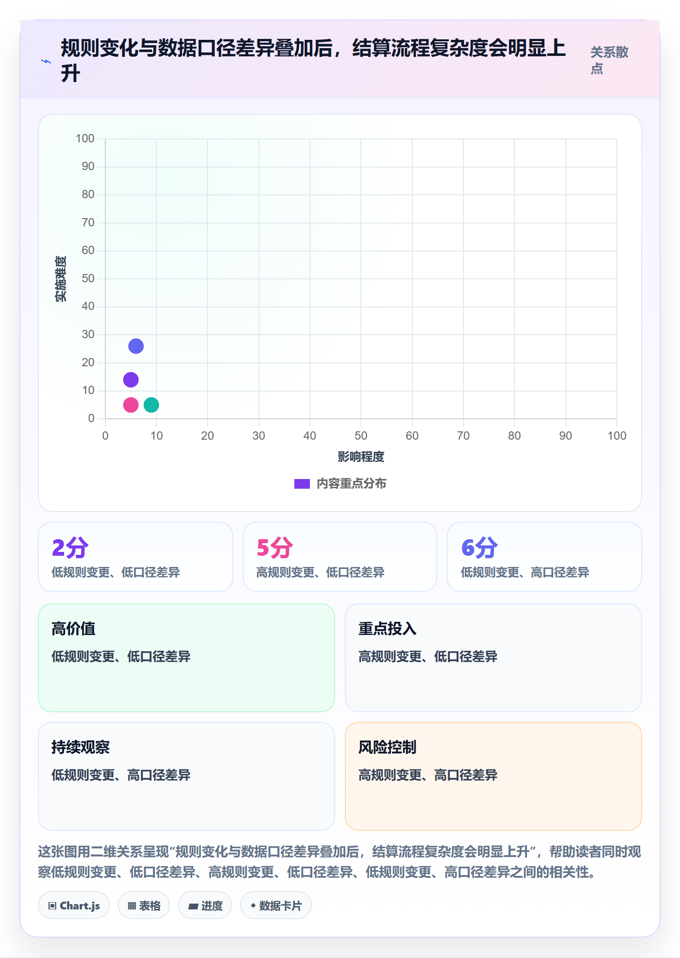 分账系统业务拆解:多方结算为什么影响团队协同