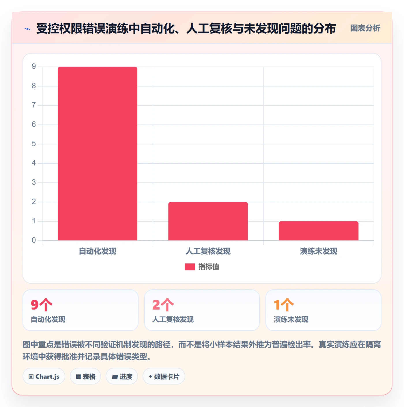 bi 平台实战复盘：从权限体系验证自动化方案效果