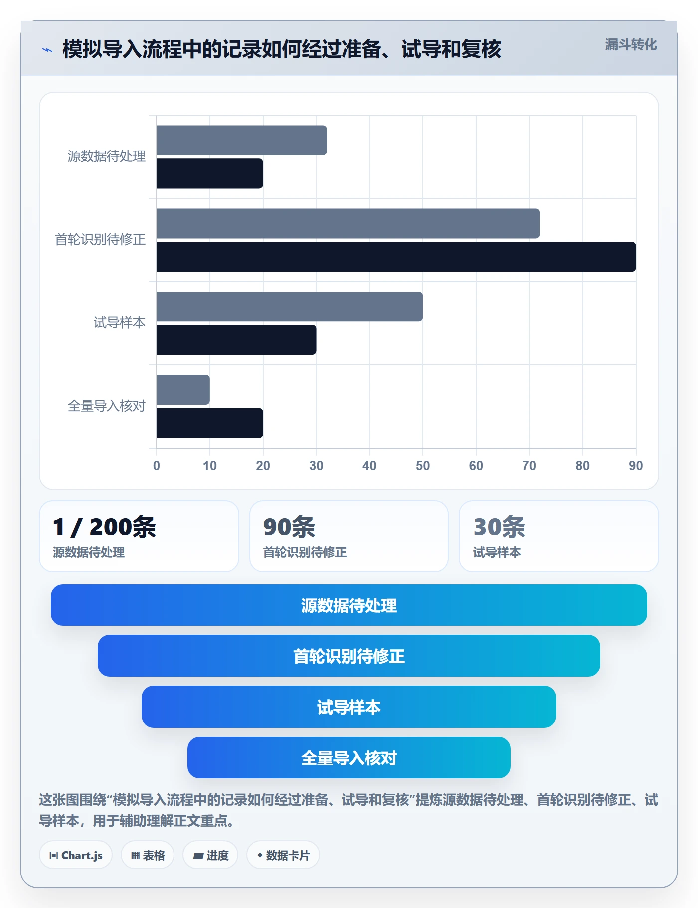 erp数据录入怎么管？以批量导入为核心的实操教程方案