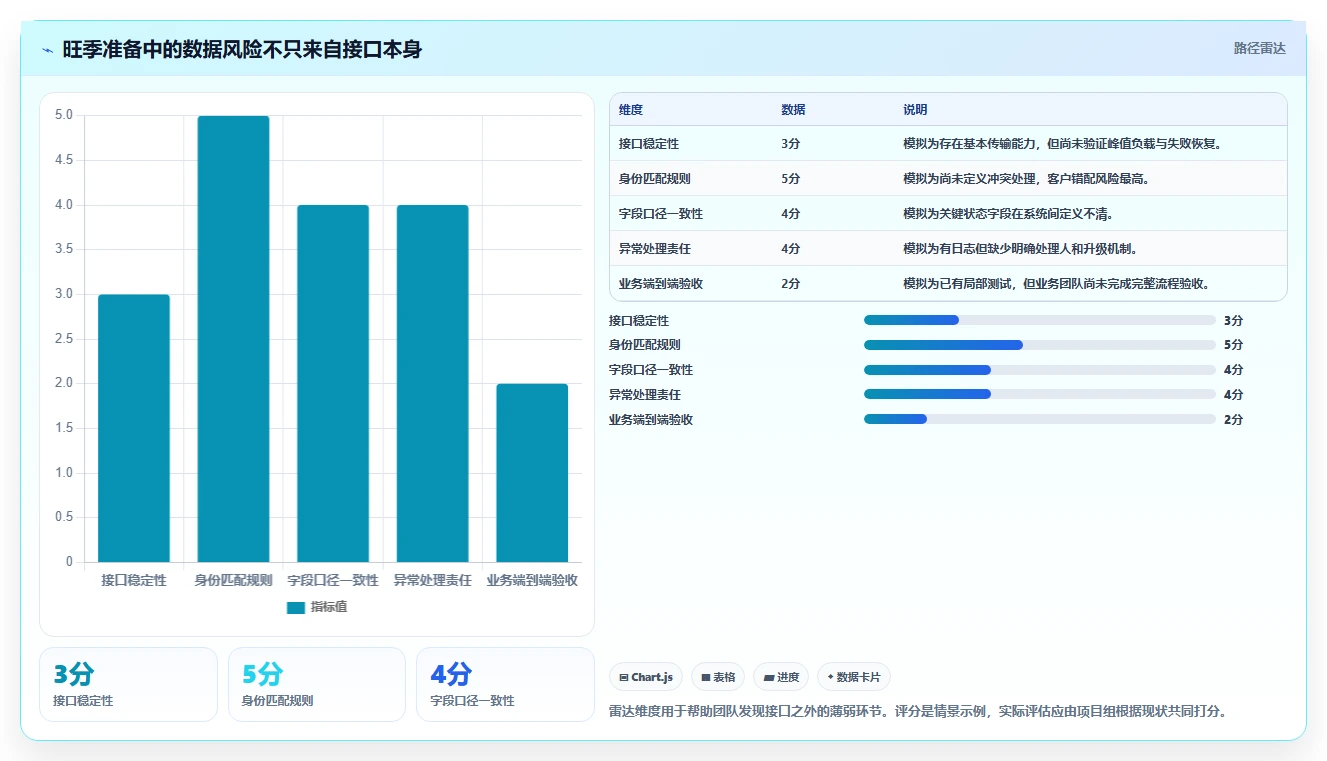 电商crm系统旺季准备：数据打通从哪里开始