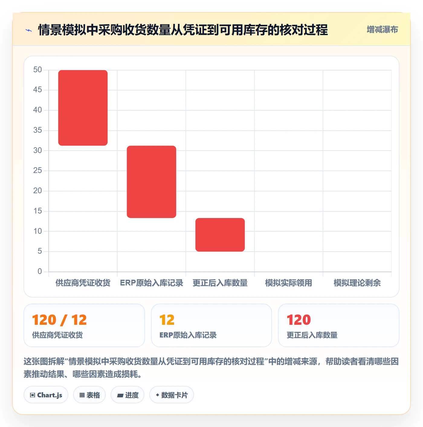 erp数据录入操作手册：错误修正对应的数据复盘步骤