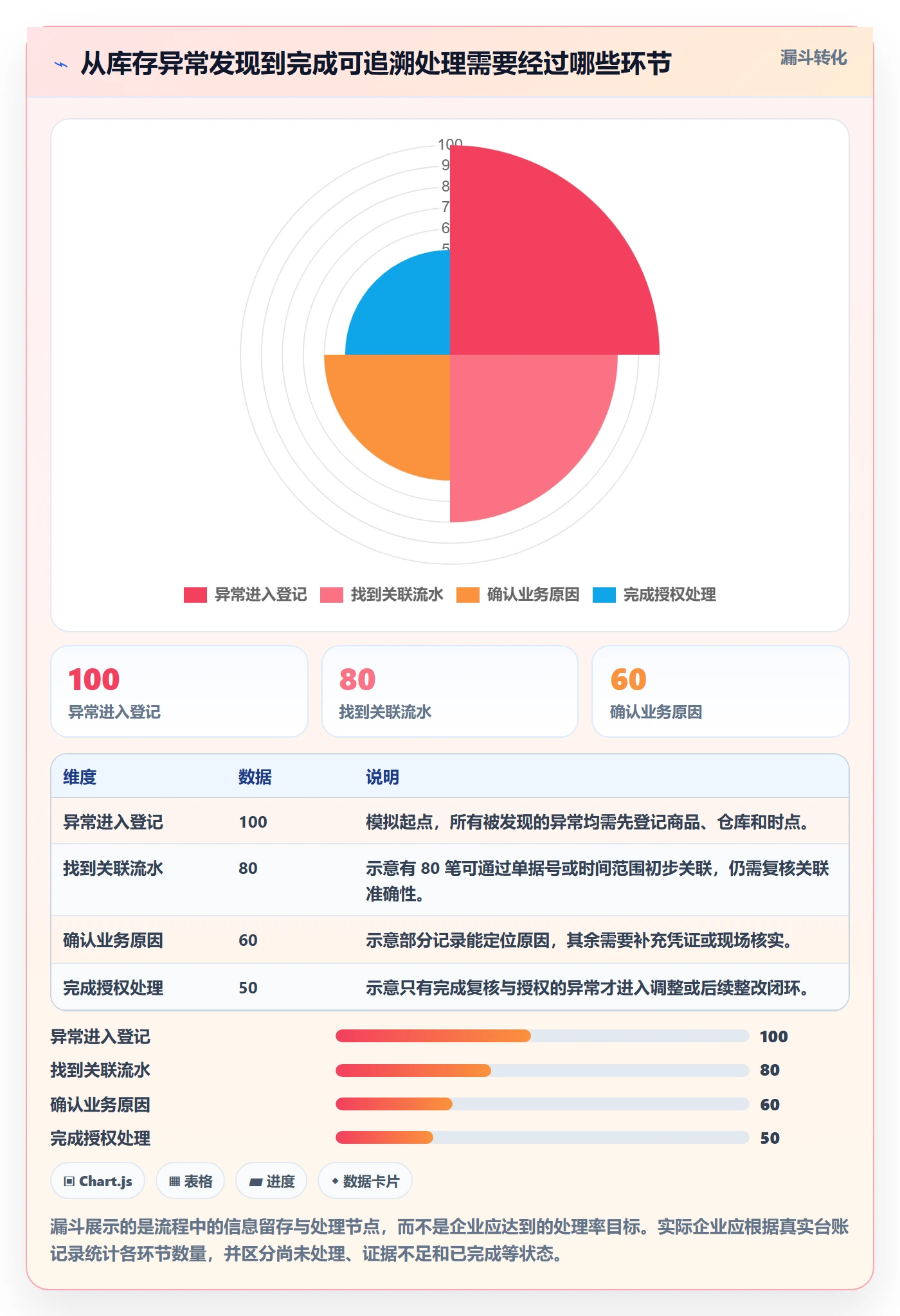 库存管理系统使用技巧：库存台账对应的核心功能方法