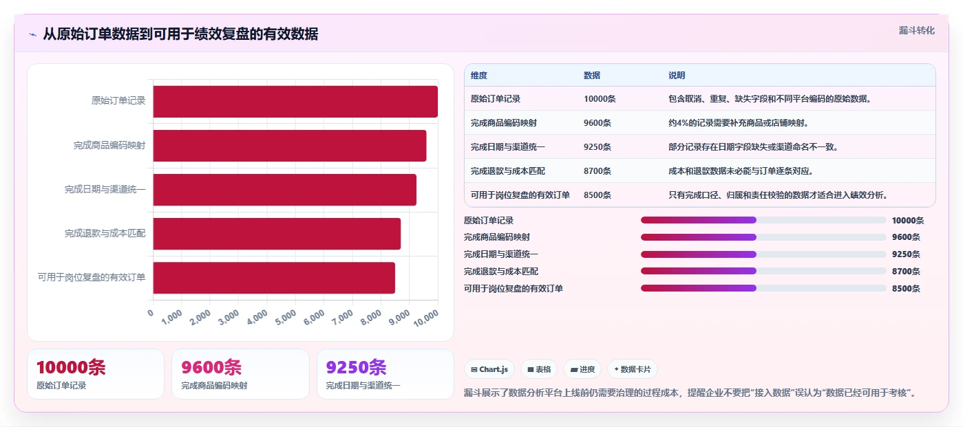 电商管理怎么落地？从团队绩效讲清工具对比
