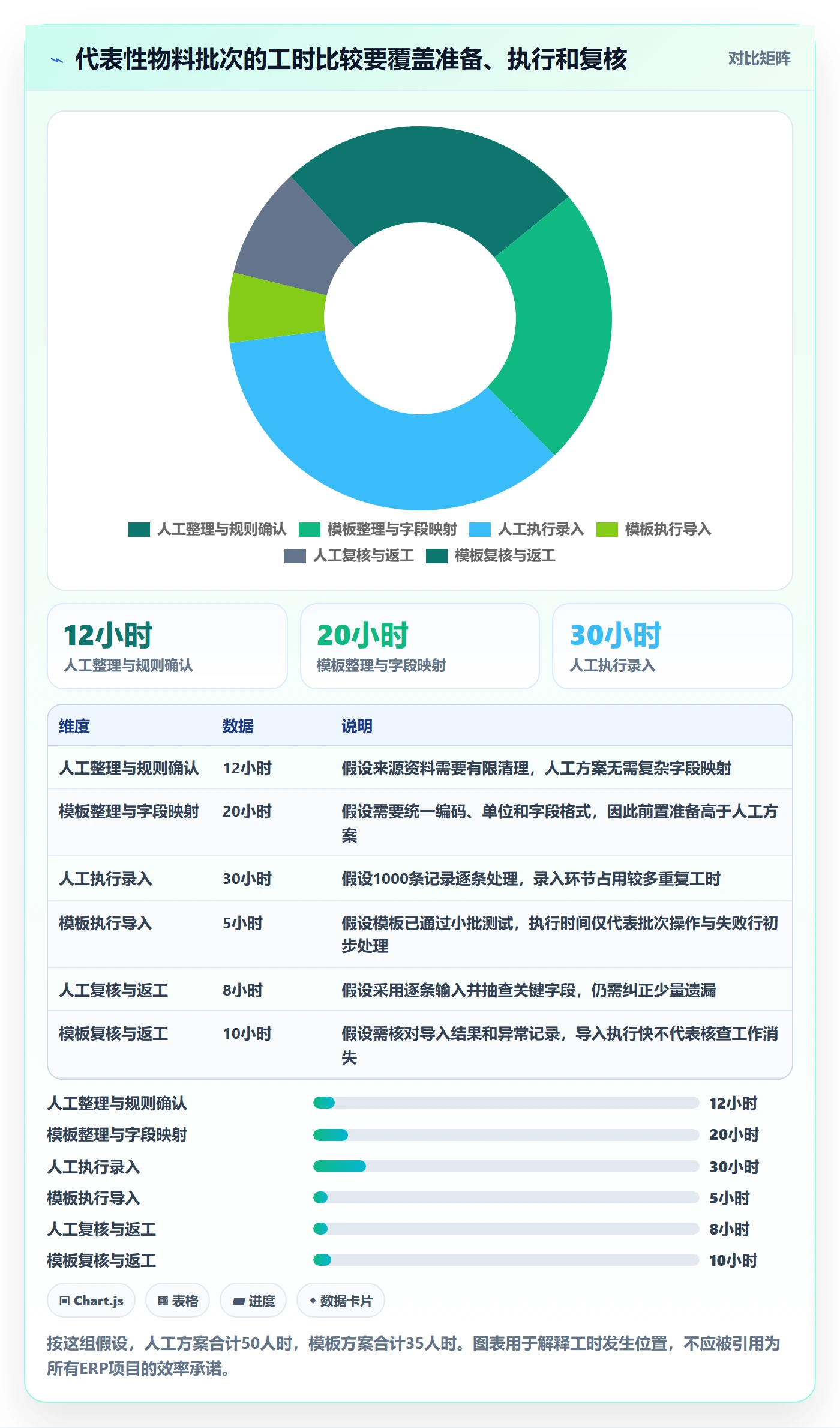 erp数据录入决策指南：用效率提升判断基础资料方案