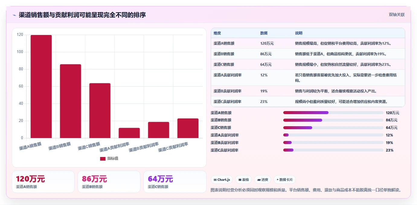 电商管理选择标准：多平台经营维度如何评估自动化方案