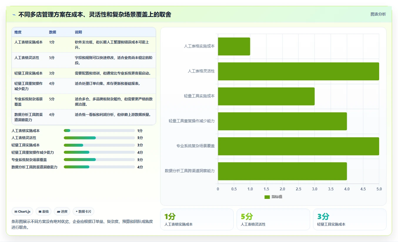 电商管理工作指南：用多店经营解决多平台经营问题