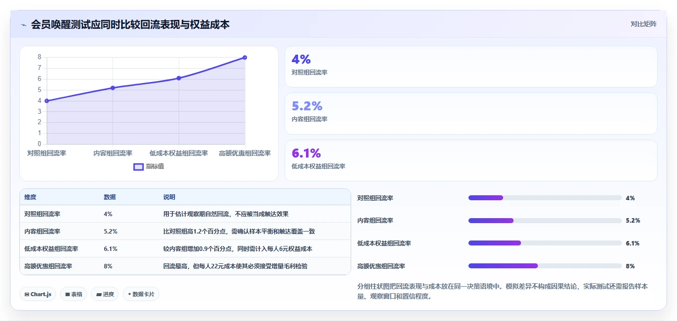 电商crm系统避坑指南：会员分层环节的标准化管理要注意什么