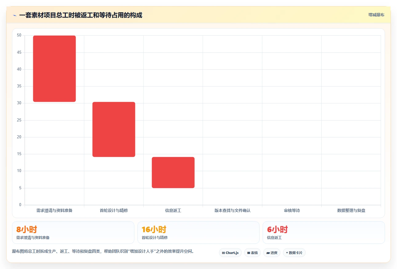 电商辅助软件：内容团队团队版教程：图片制作从准备到复盘