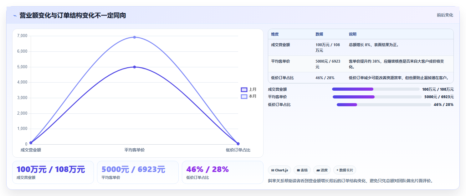 营业额分析：个体老板团队协同指南：月度复盘如何提升减少手工统计