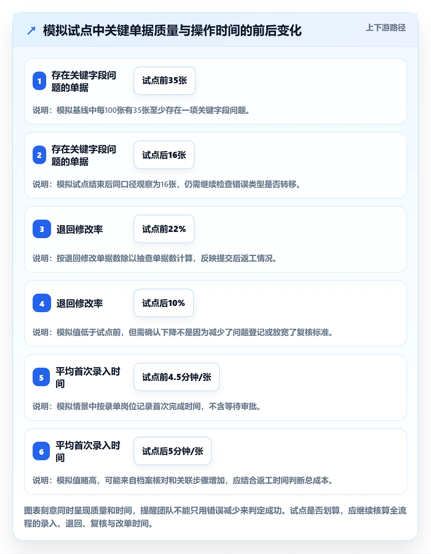 erp数据录入升级方案：用中小商家改善单据规范