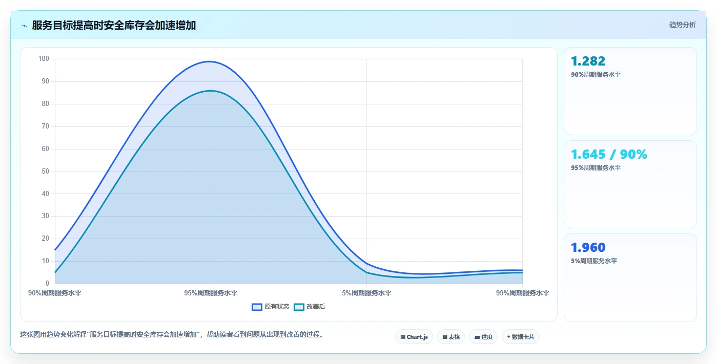 仓库安全库存管理怎么用？缺货风险场景下的工具对比拆解