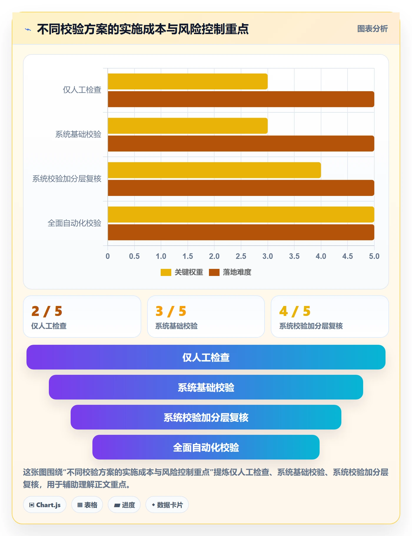 erp数据录入从0到1：字段校验的旺季准备与操作要点