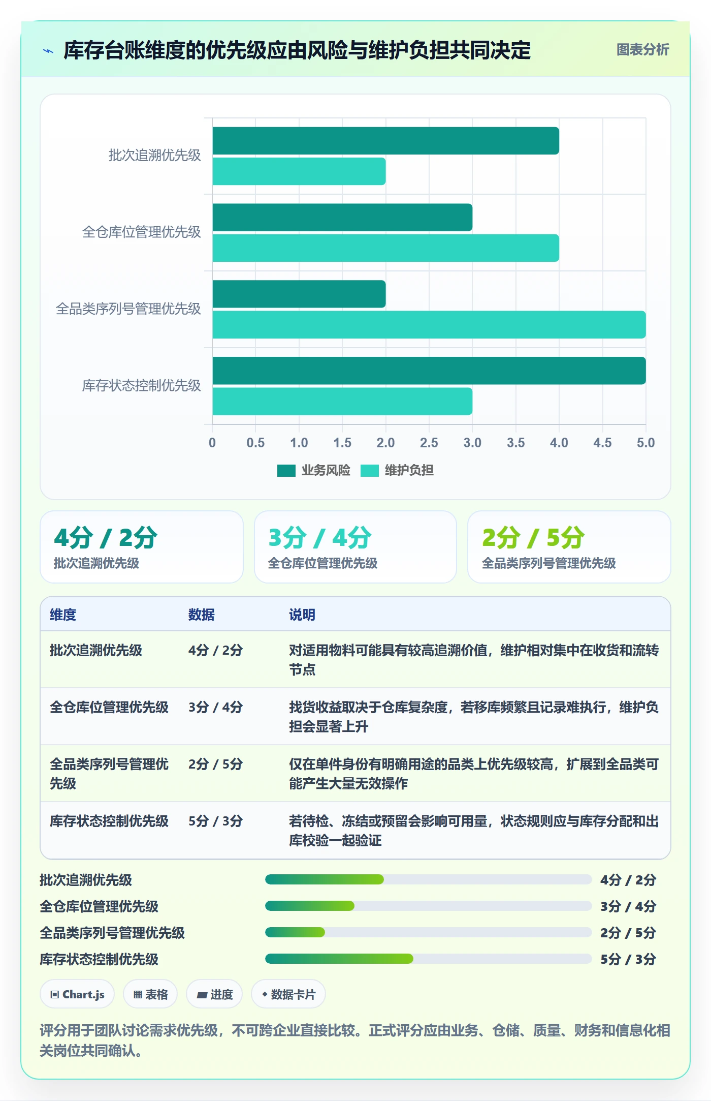 库存管理系统选择标准：库存台账维度如何评估常见误区