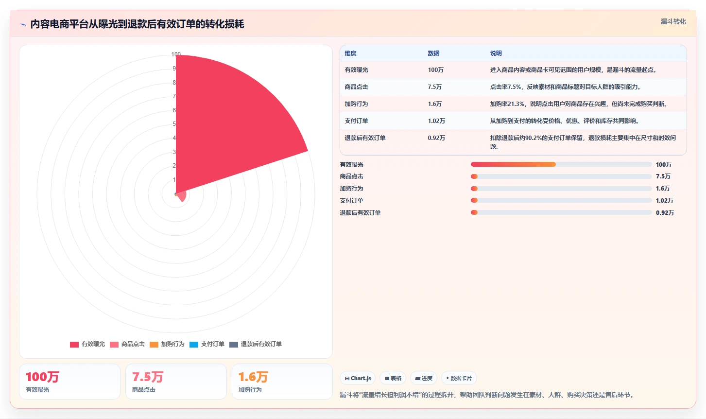 电商管理实践指南：多平台经营的指标体系怎样更有效
