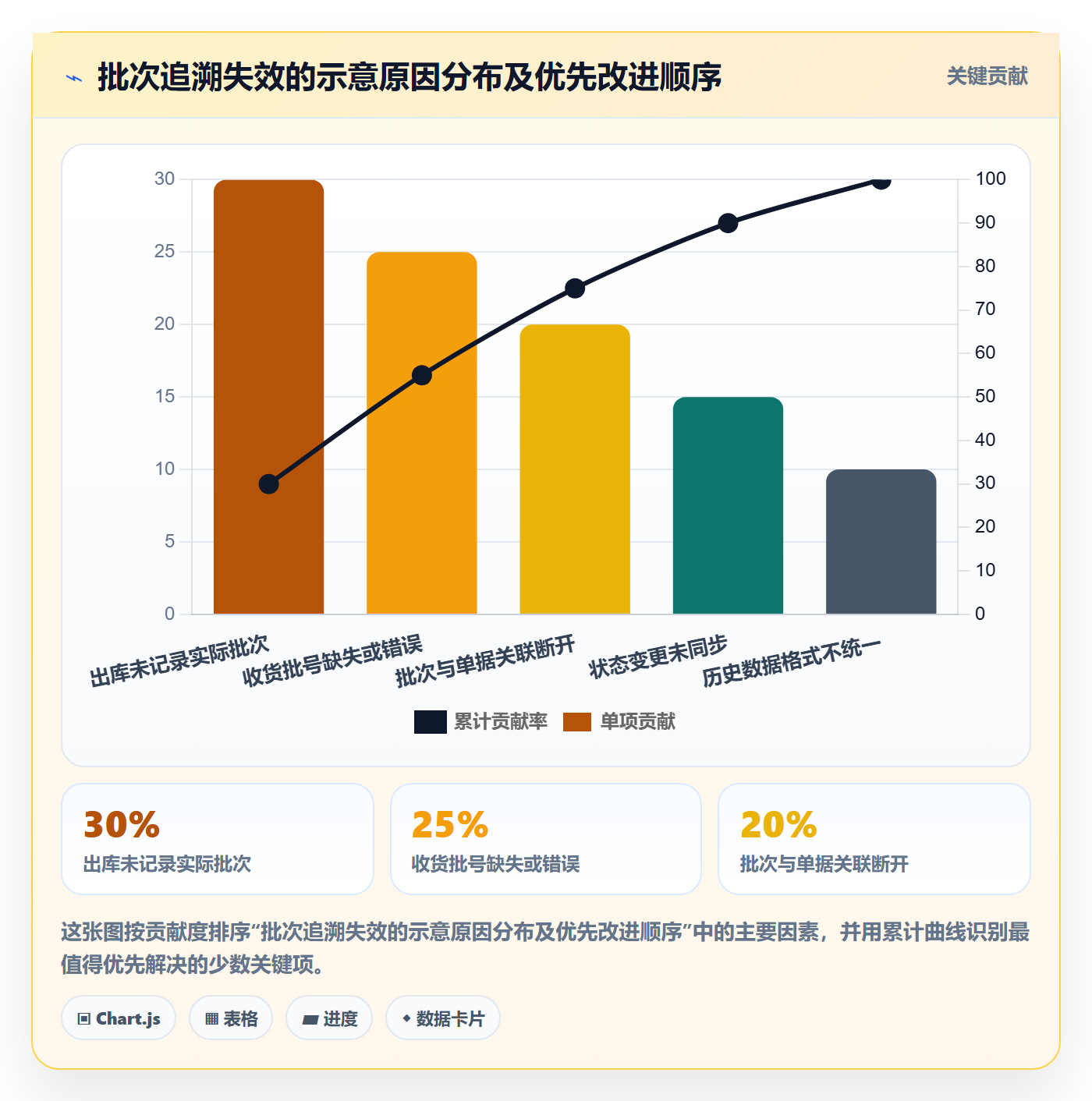 库存管理系统配置指南：批次管理需要哪些落地案例设置