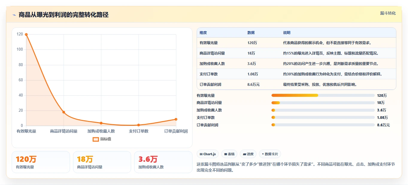 运营工具操作手册：选品分析对应的落地案例步骤