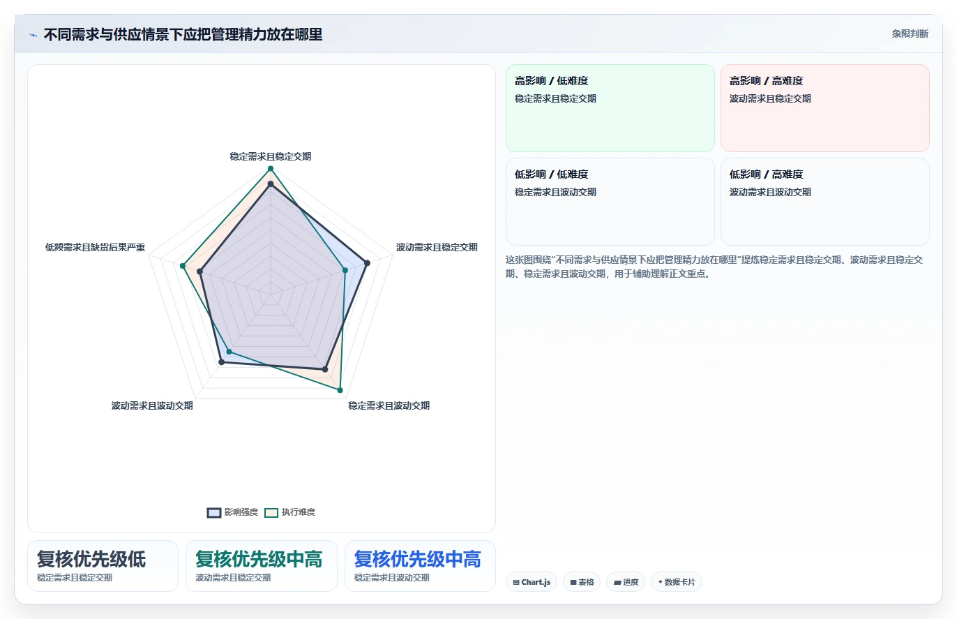 仓库安全库存管理管理要点：缺货风险的团队协同如何设计