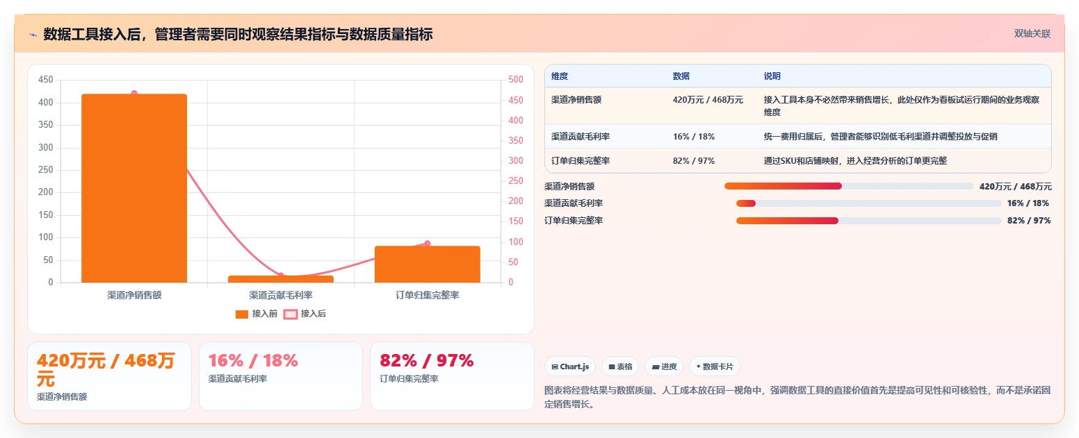 电商管理管理要点：多平台经营的标准化管理如何设计